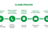 What factors affect my insurance claim approval? Discover the Key Elements What factors affect my insurance claim approval? Discover the Key Elements
