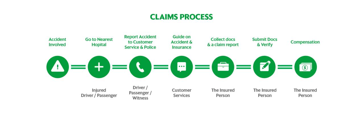 What factors affect my insurance claim approval? Discover the Key Elements