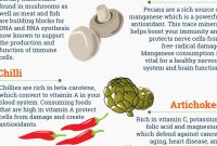 What Foods Boost Immune System Effectively And Safely