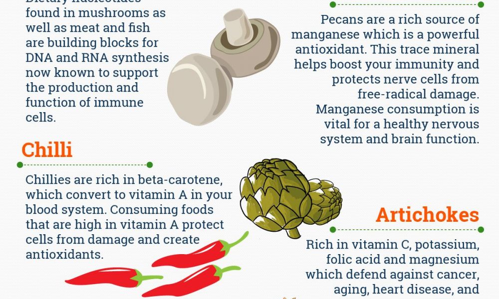 What Foods Boost Immune System Effectively And Safely