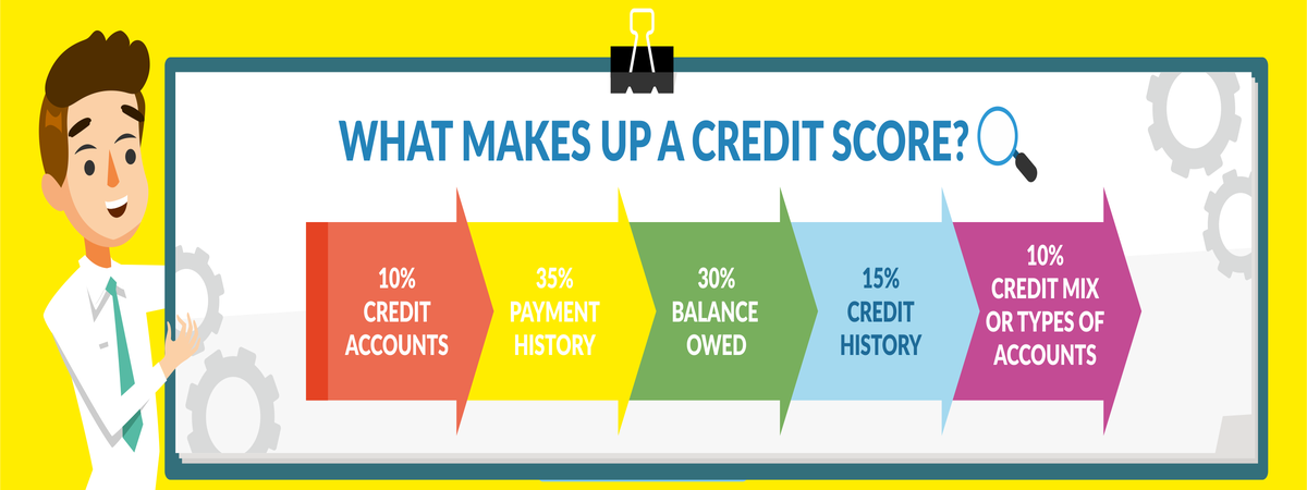 How Long Does It Take To Get Approved For A Loan
