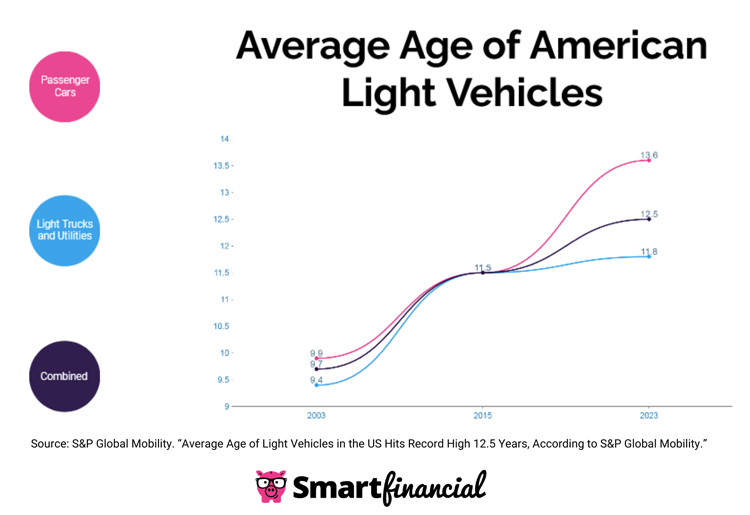 What Is The Average Lifespan Of A Vehicle