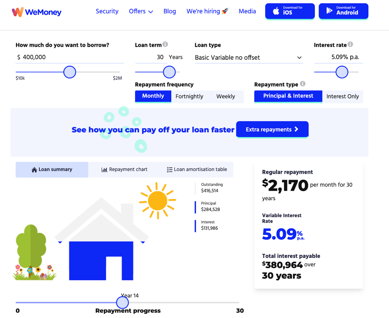 How Long Does It Take To Get Approved For A Loan