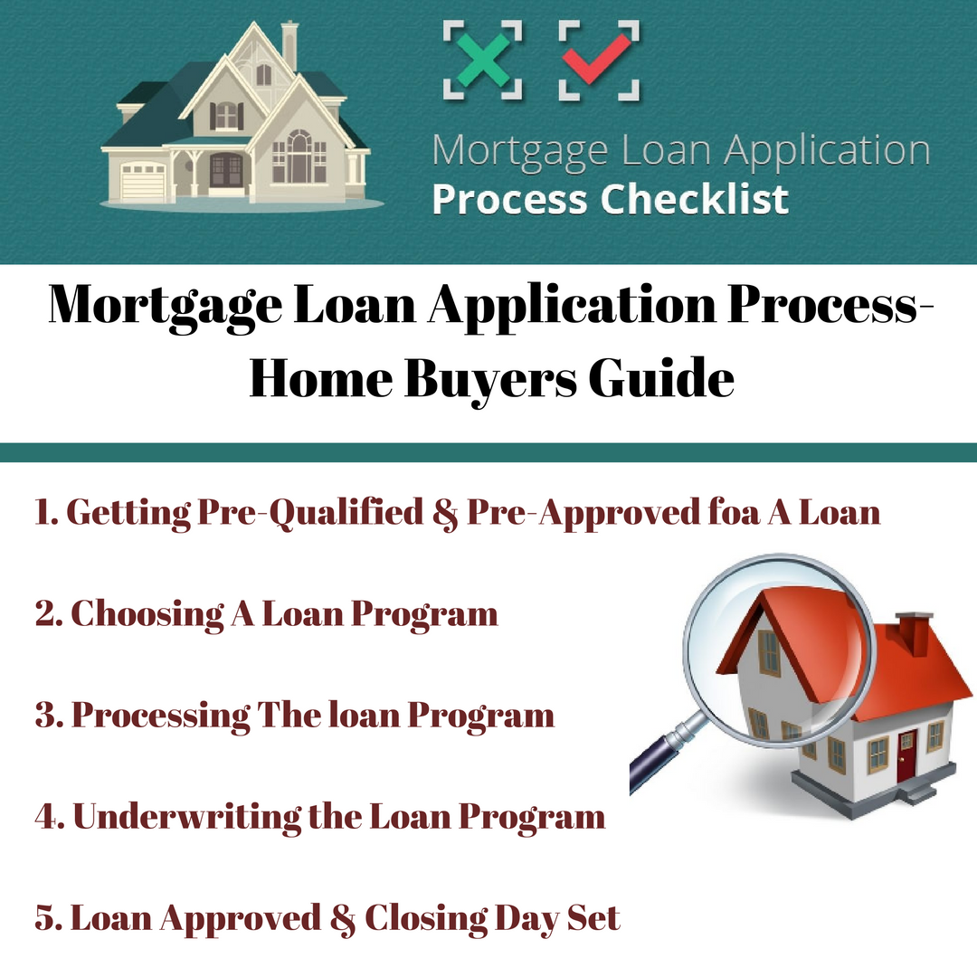 Applying for a mortgage loan? Online mortgage loan application process ... What Is The Process Of Applying For A Mortgage Loan