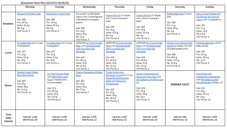 How To Create A Healthy Meal Plan