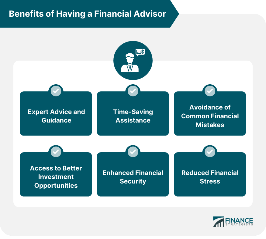 Benefits of Having a Financial Advisor | Overview, How to Select The Importance Of Having A Financial Advisor For Investments