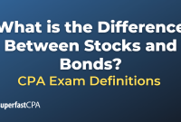 What Is The Difference Between Stocks And Bonds Explained What Is The Difference Between Stocks And Bonds Explained