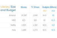 How To Optimize Your Streaming Library For Recommendations