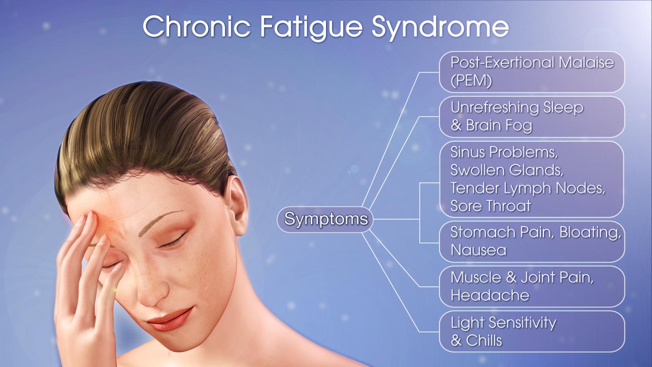 What Are The Causes Of Chronic Fatigue Syndrome Explained