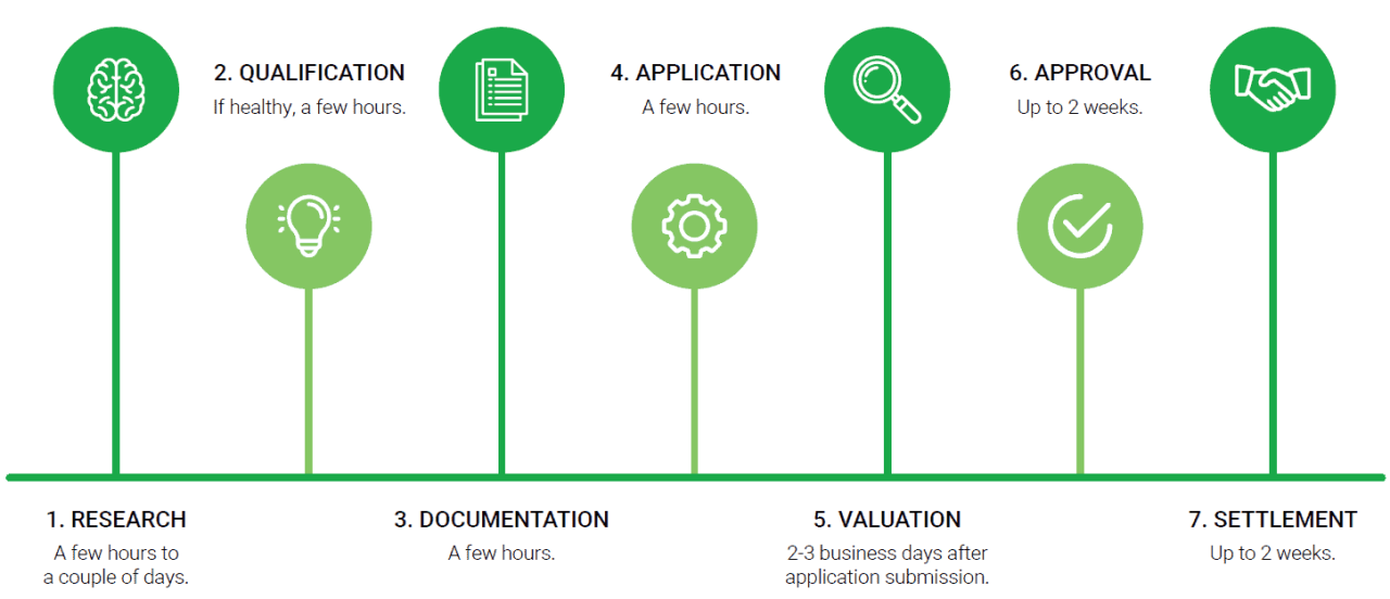 The Reduce Home Loans Guide to Refinancing your Home Loan What Is The Process For Refinancing A Loan