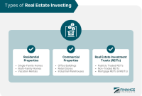 Understanding The Basics Of Real Estate Investing Made Simple Understanding The Basics Of Real Estate Investing Made Simple