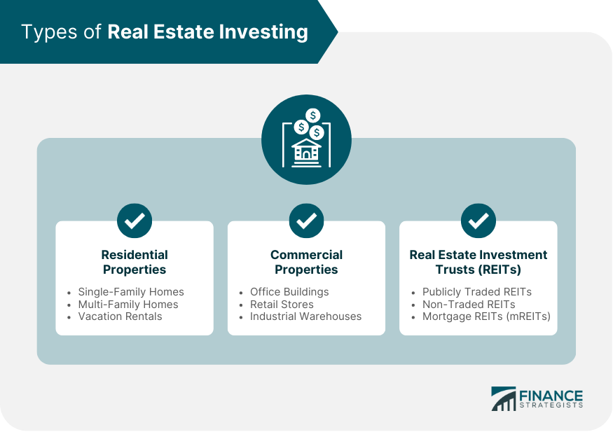 Understanding The Basics Of Real Estate Investing Made Simple