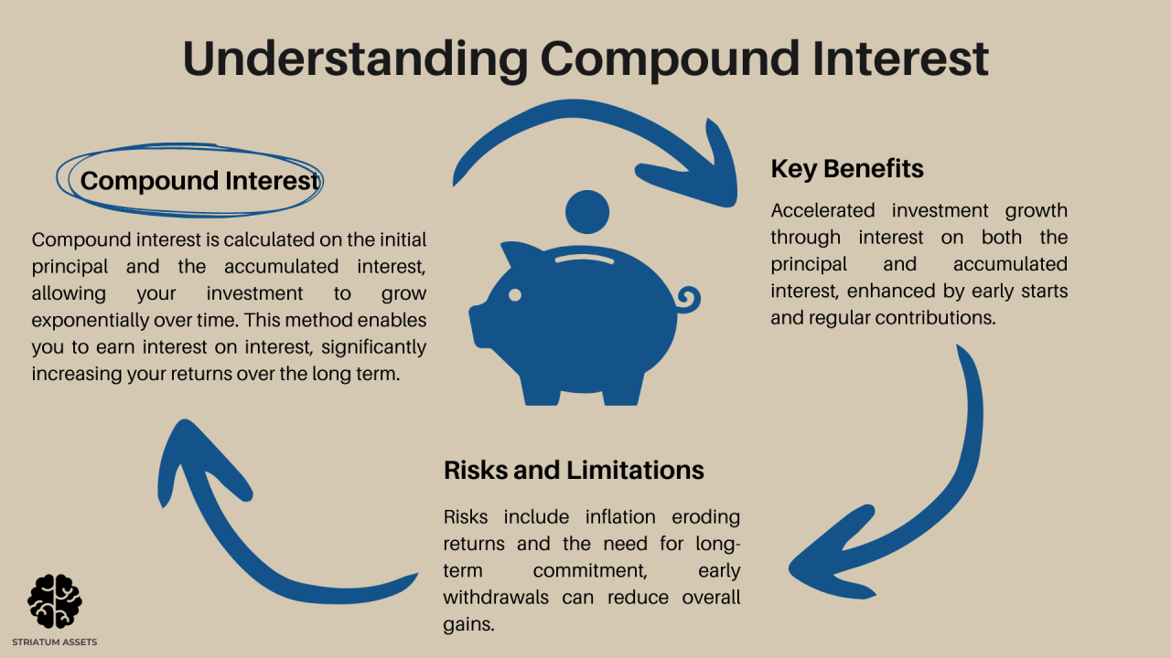 Infographic: Visualizing the Extraordinary Power of Compound Interest