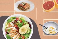 How To Create A Healthy Meal Plan Made Easy