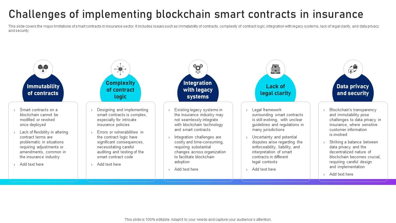 What Are The Challenges Of Implementing Blockchain Technology