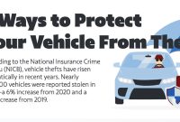 How To Protect A Vehicle From Theft Effectively