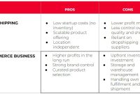 What Are The Advantages Of Dropshipping In E-Commerce