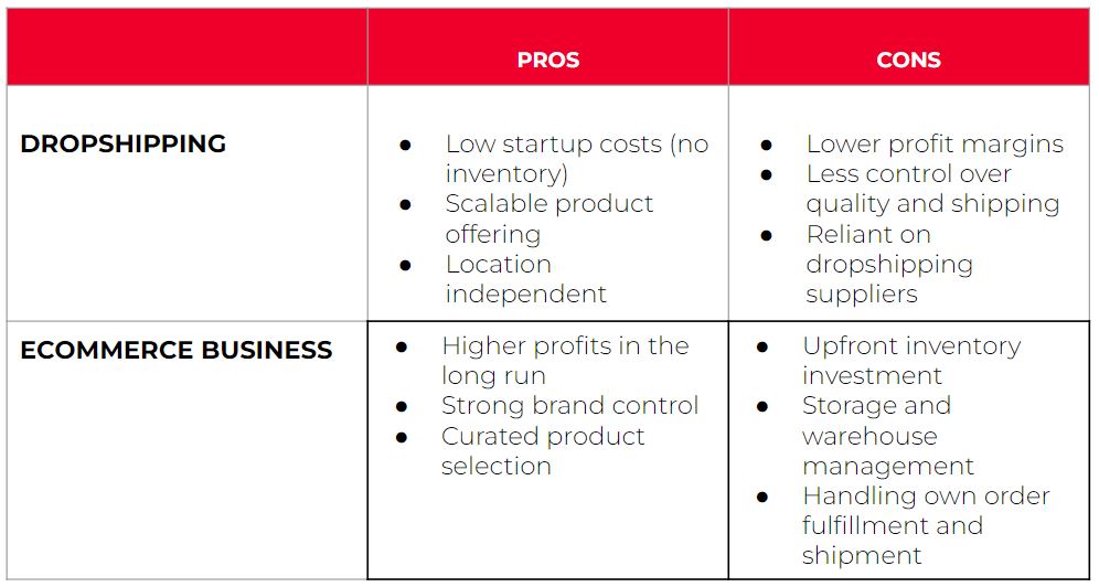 What Are The Advantages Of Dropshipping In E-Commerce