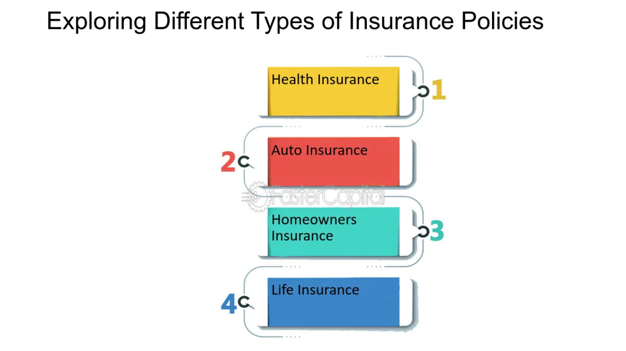 What are the different types of insurance policies?