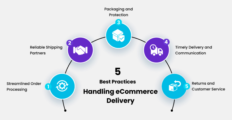 What Are The Best Practices For Shipping And Delivery In E-Commerce