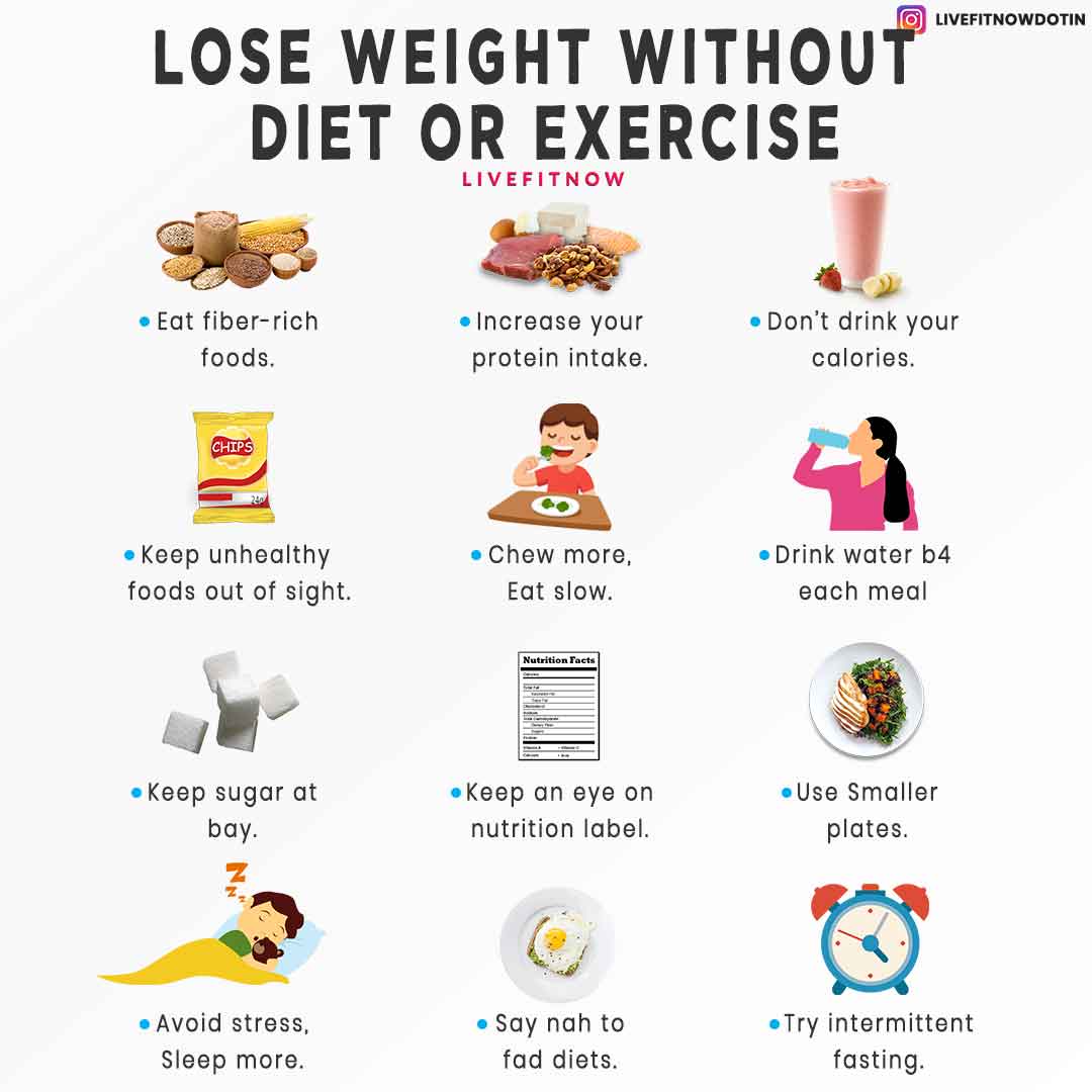 Effective Strategies For Weight Loss Without Dieting