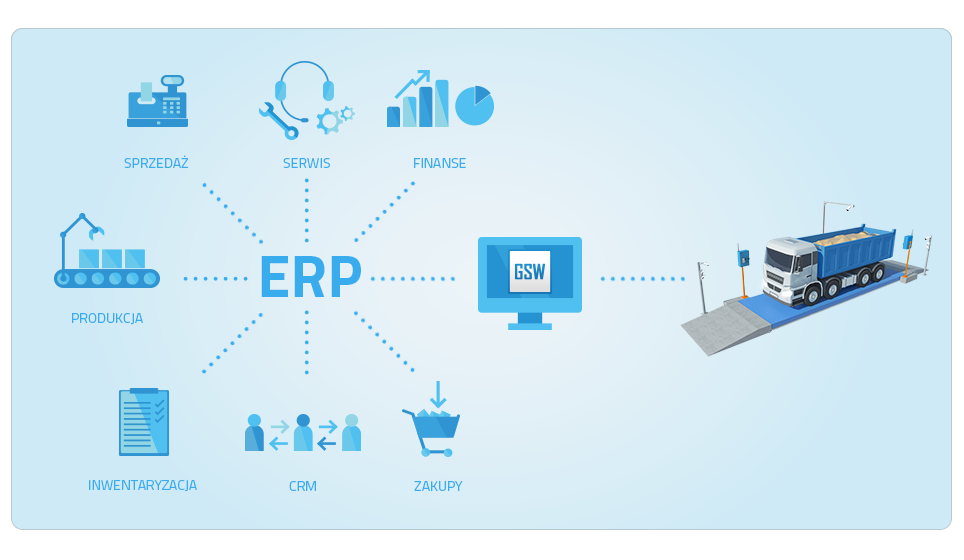 Differentiating Factor Software Integration Solutions For Existing Systems