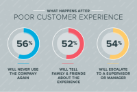 How To Improve Customer Service For Online Business How To Improve Customer Service For Online Business