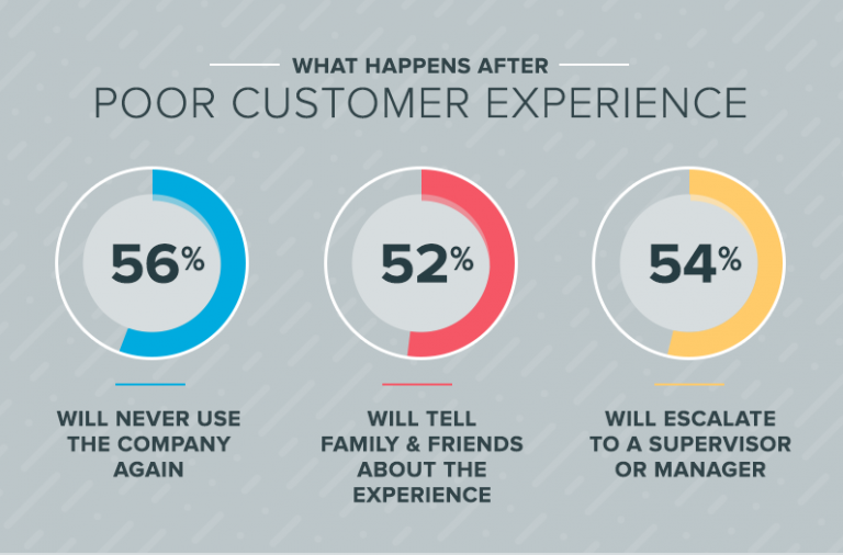 How To Improve Customer Service For Online Business