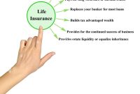 What are the benefits of life insurance policies? Discover Financial Security Today