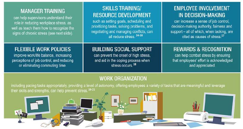 How To Manage Stress Effectively At Work