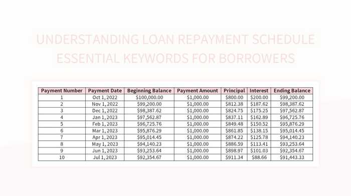 What Is Loan Repayment? Types of Loan Repayment Methods in 2024 | CASHe ...