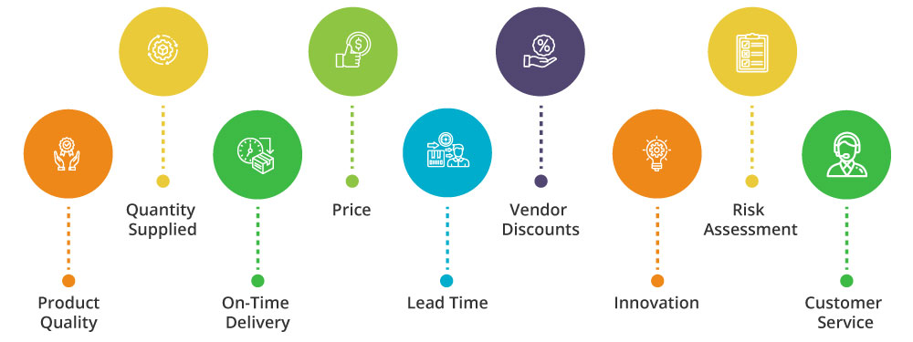 How To Evaluate Software Vendor Performance And Reliability