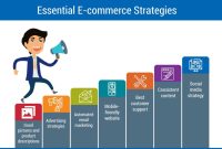 Top Strategies For Increasing E-Commerce Sales Effectively