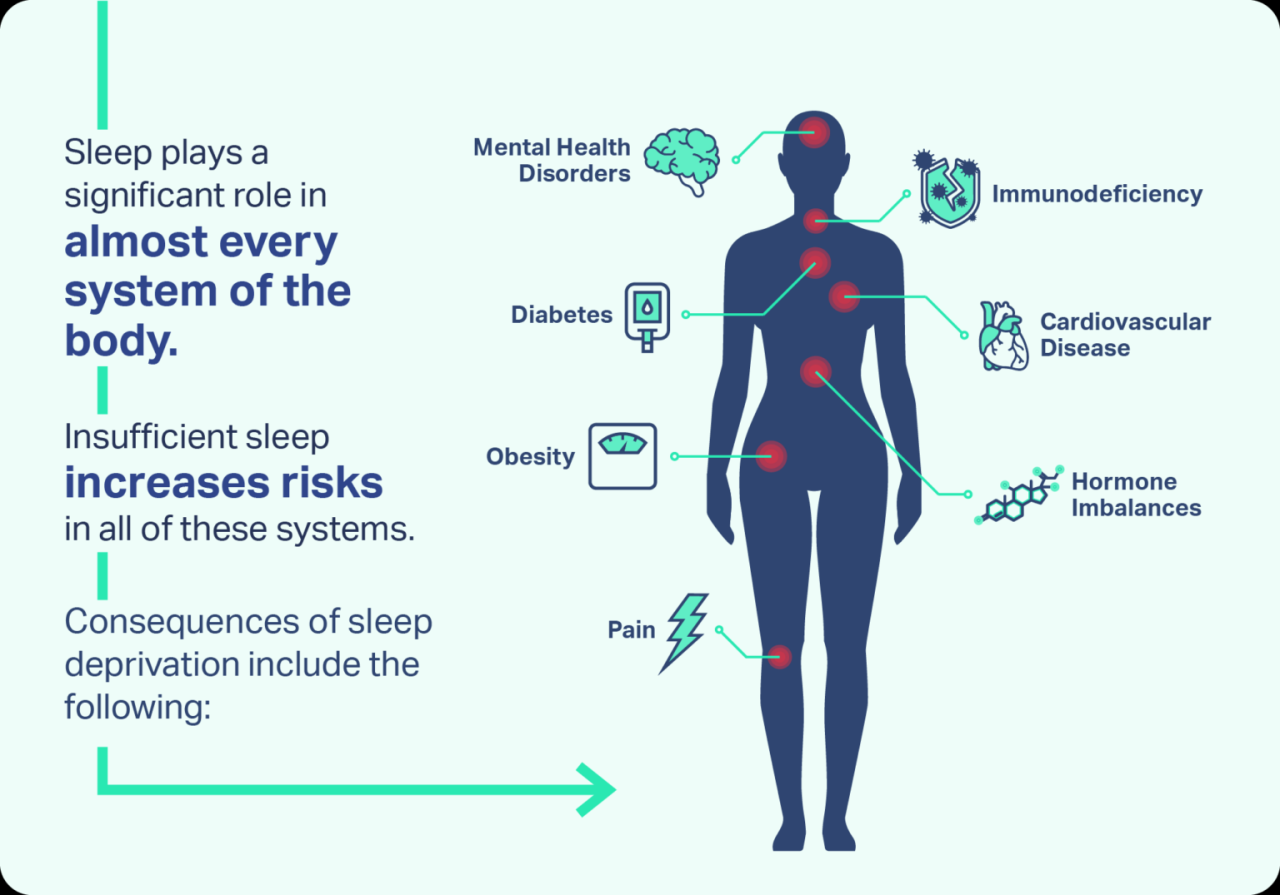 What Are The Effects Of Sleep Deprivation On Health