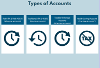Understanding Different Types Of Investment Accounts Made Easy