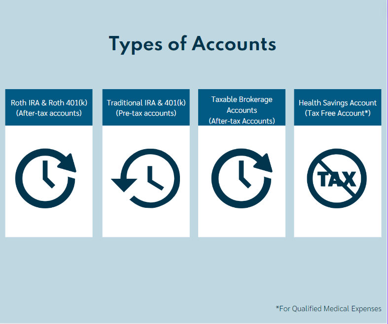 Understanding Different Types of Investment Accounts: IRA, 401(k), and ... Understanding Different Types Of Investment Accounts
