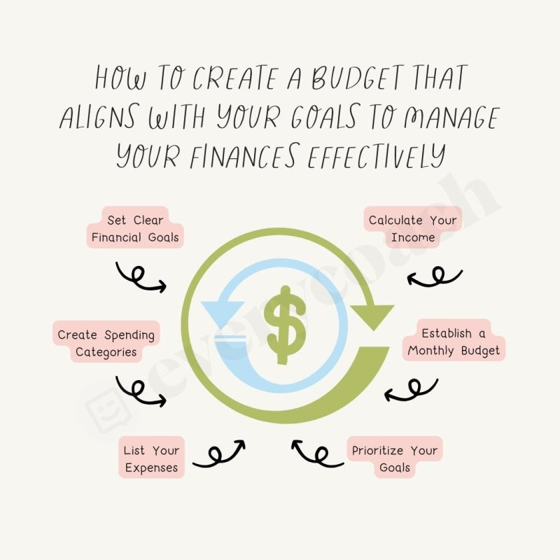 How To Create A Budget That Aligns With Your Goals To Manage Your Fina ... How To Create A Budget That Aligns With Lifestyle Goals