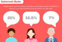 Calculating The True Cost Of Borrowing With Loans Made Easy