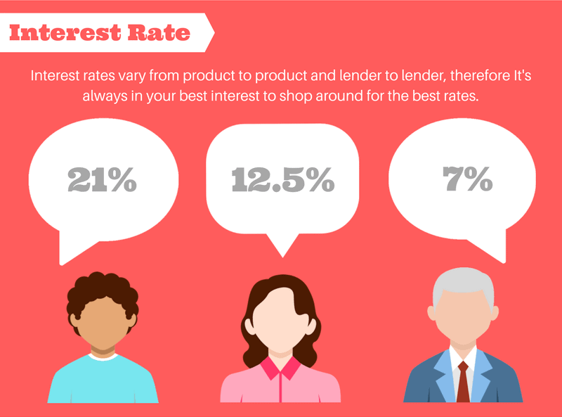 Calculating The True Cost Of Borrowing With Loans Made Easy